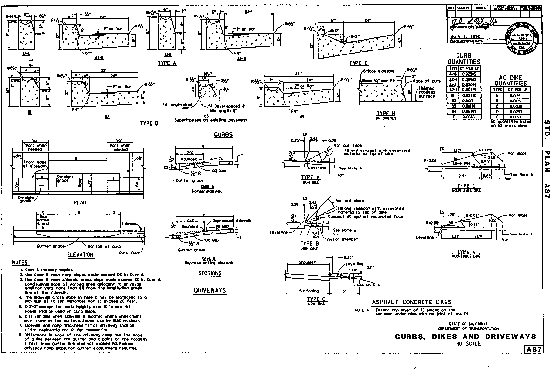 Dee Concrete Public Works U S City Profile Drawings