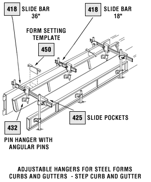 Adjustable hangers - illustration