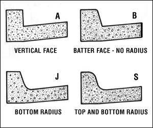 Curb and gutter curbface forms - illustration