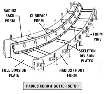  Radius curb and gutter form set up - illustration