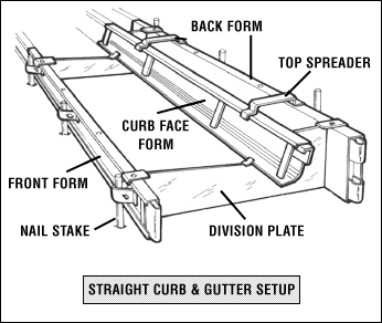  Straight curb and gutter form set up - illustration