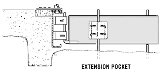 Extension pocket - illustration