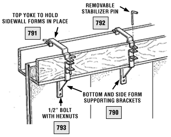 ap forming brackets- illuSeawall cap forming brackets - illustration